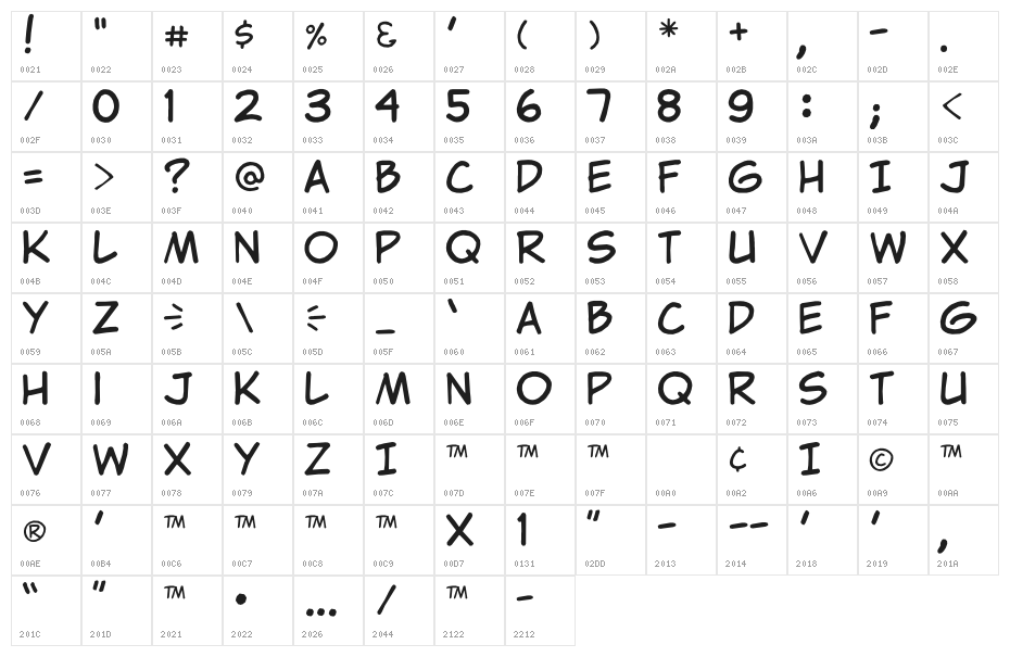 Clementine Character Map