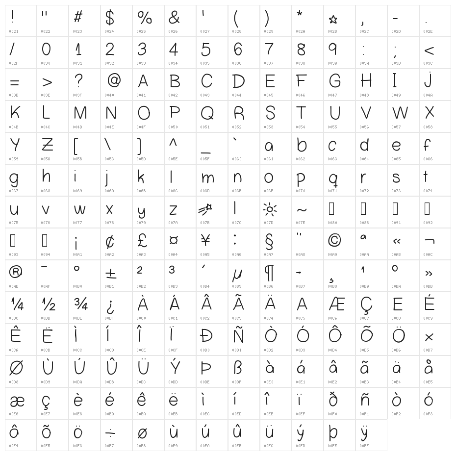 Clensey Character Map