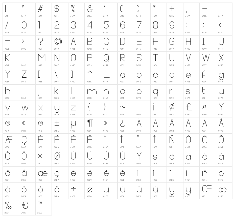 Cleon Demo Character Map