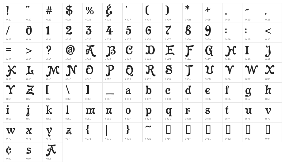 Cleopatra Character Map