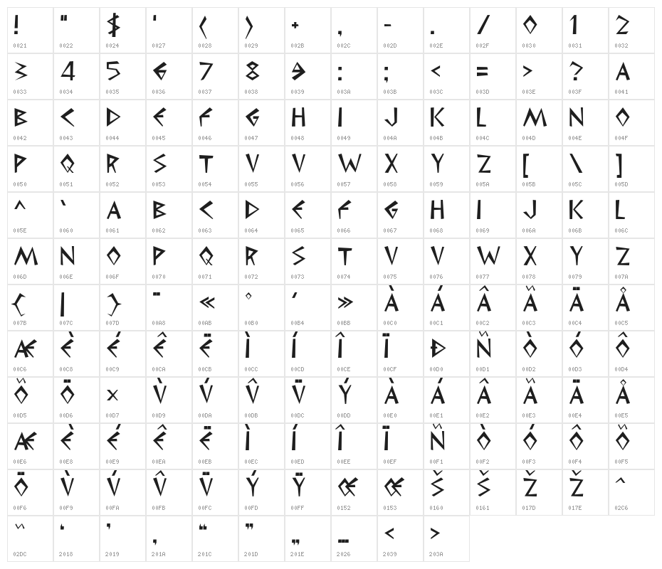 Cleopatra Character Map