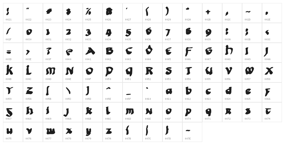 Cleotic Character Map