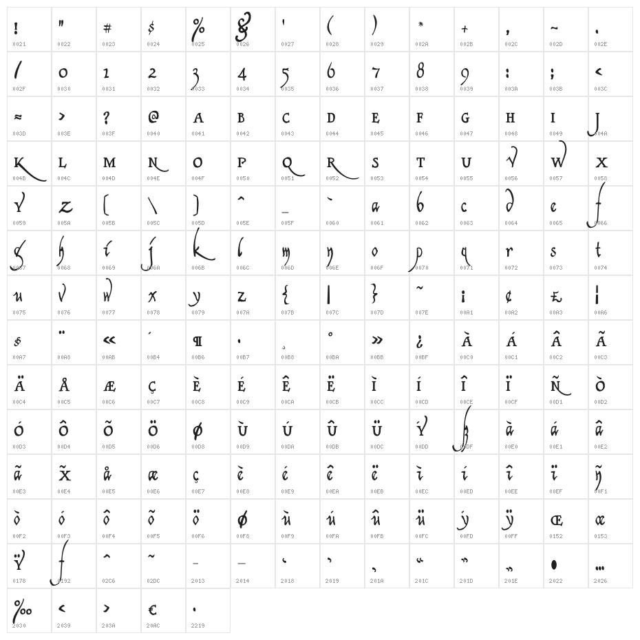 Clerica Medium Character Map