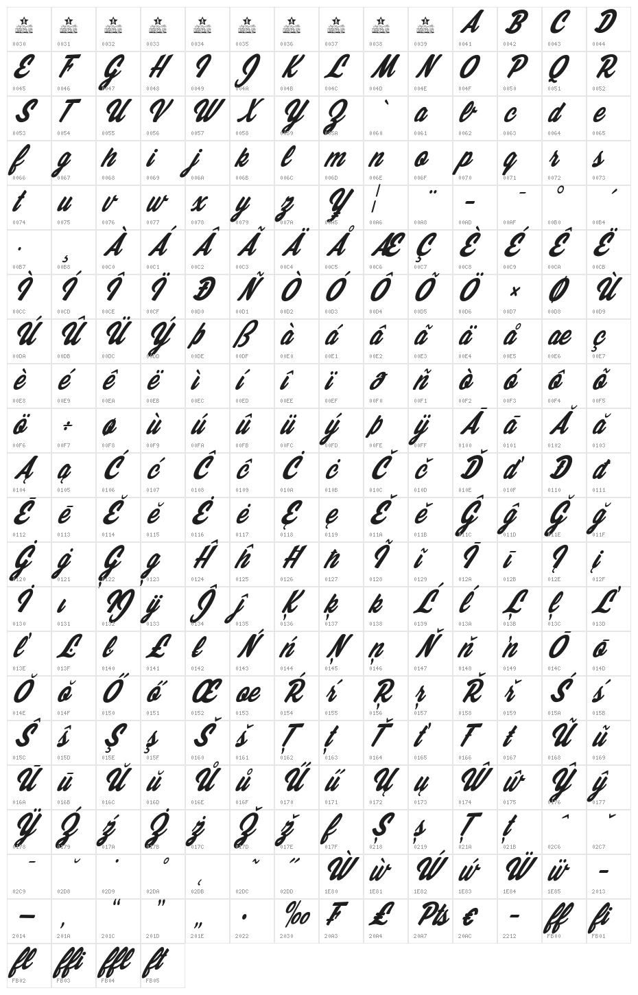 Clever Couple Personal Use  Character Map