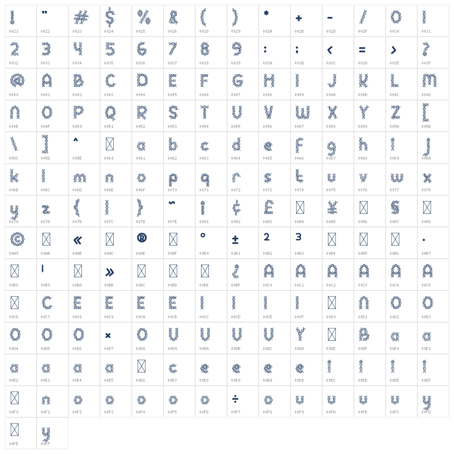 Clever Science DNA 21 Character Map