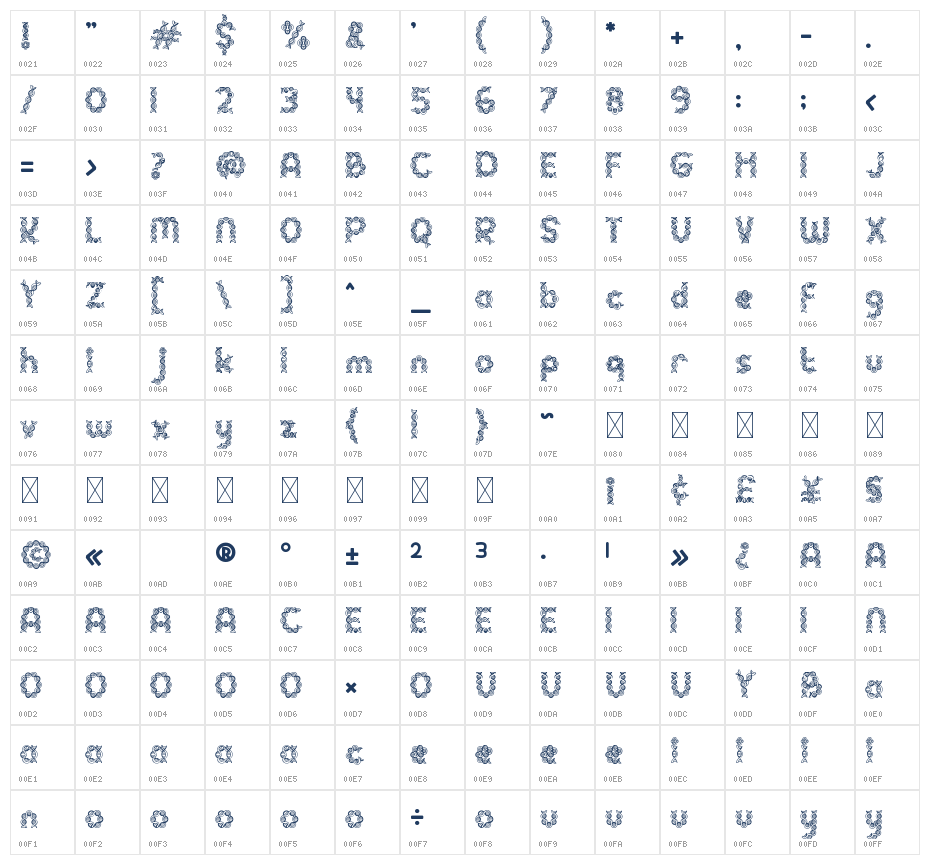 Clever Science DNA 2 Character Map