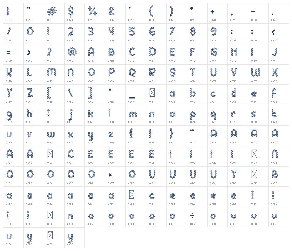 Clever Science Dna Character Map