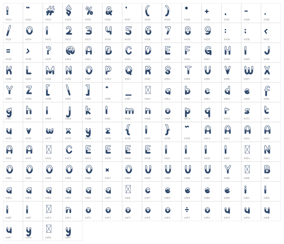 Clever Science Lab Character Map