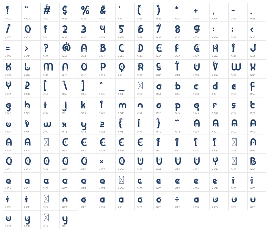 Clever Science Magnet Character Map