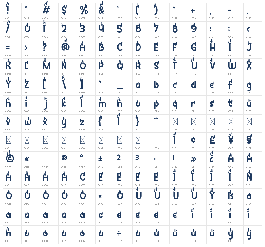 Clever Science Mircoscope Character Map