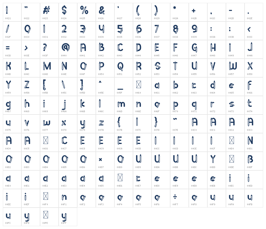 Clever Science Pipet Character Map