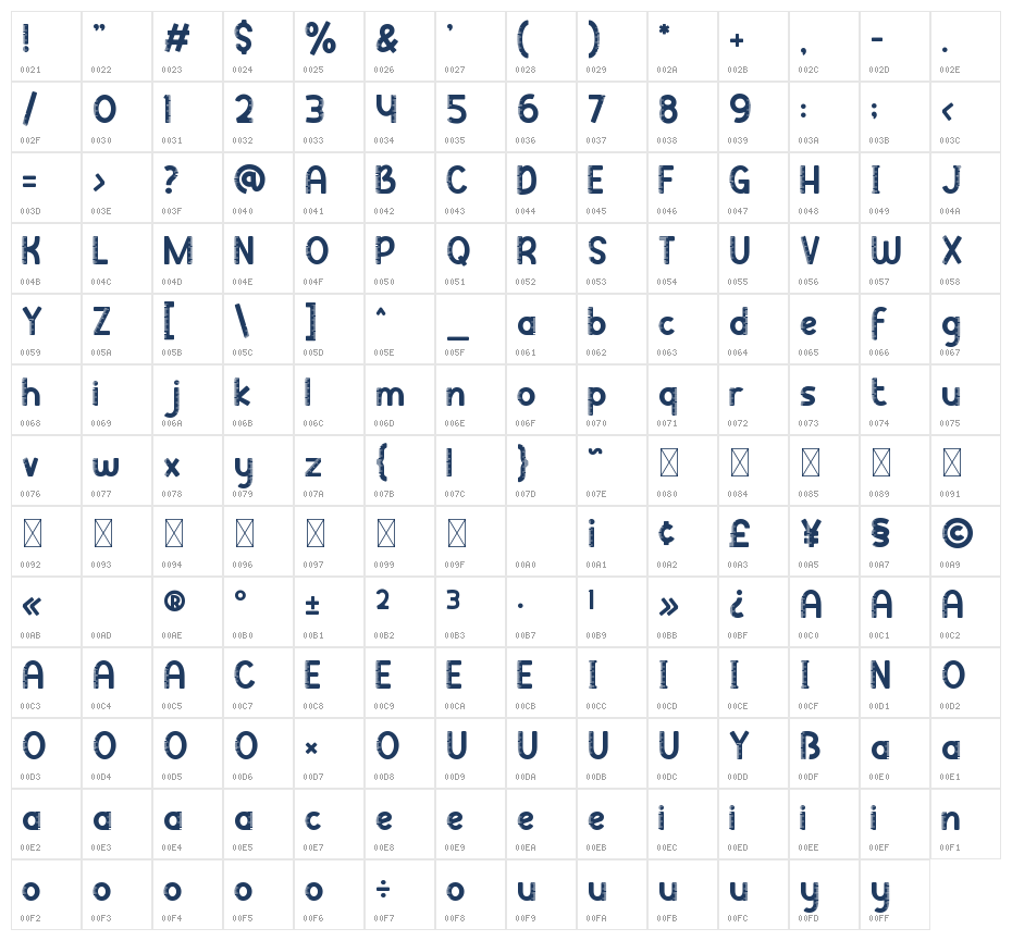 Clever Science Ruler Character Map