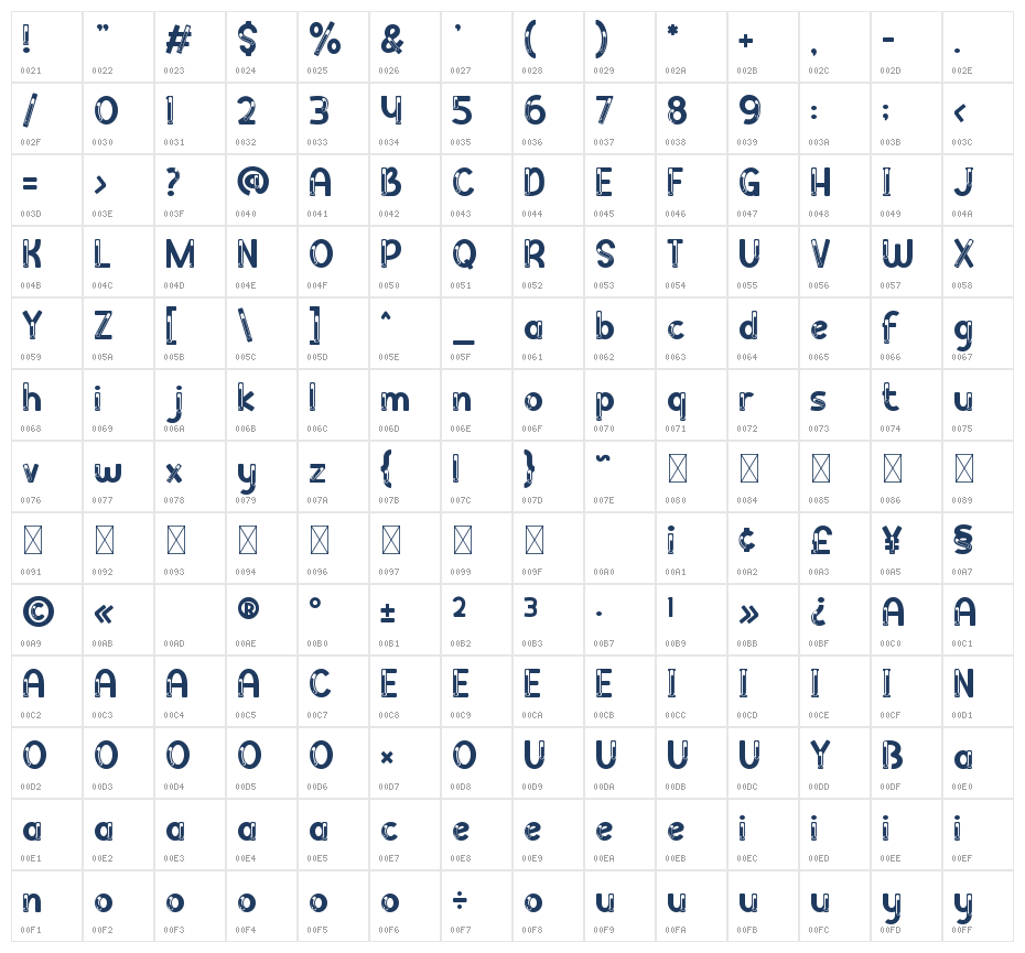 Clever Science Termo Character Map