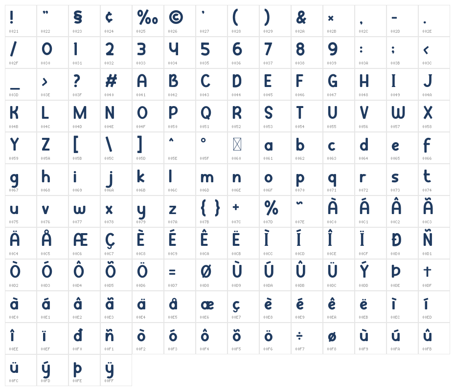 Clever Science Character Map