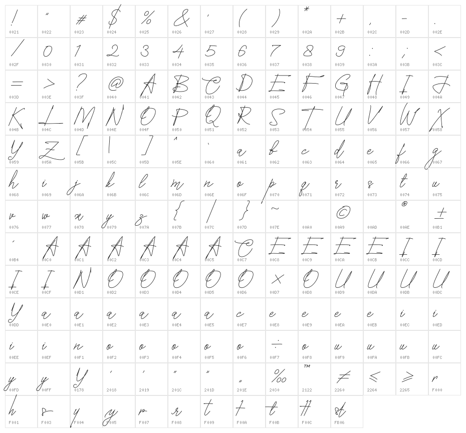 Cleverlands Character Map