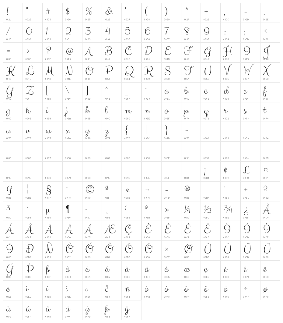 Clicker Script Character Map
