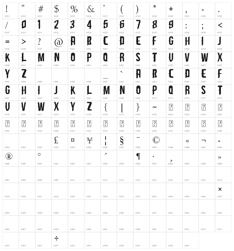 Cliff Edge Character Map