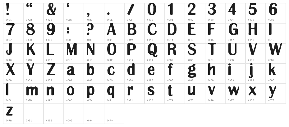 Clingy Character Map