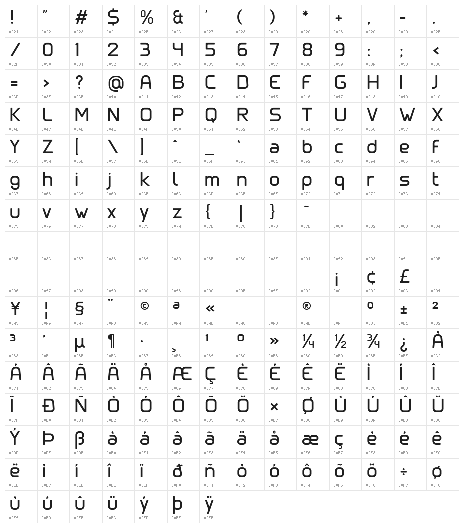 Clipangle Regular Character Map