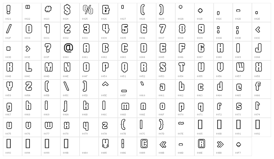 Cliperopen Character Map