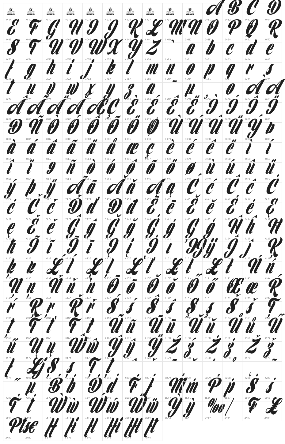 Clipper Personal Use  Character Map