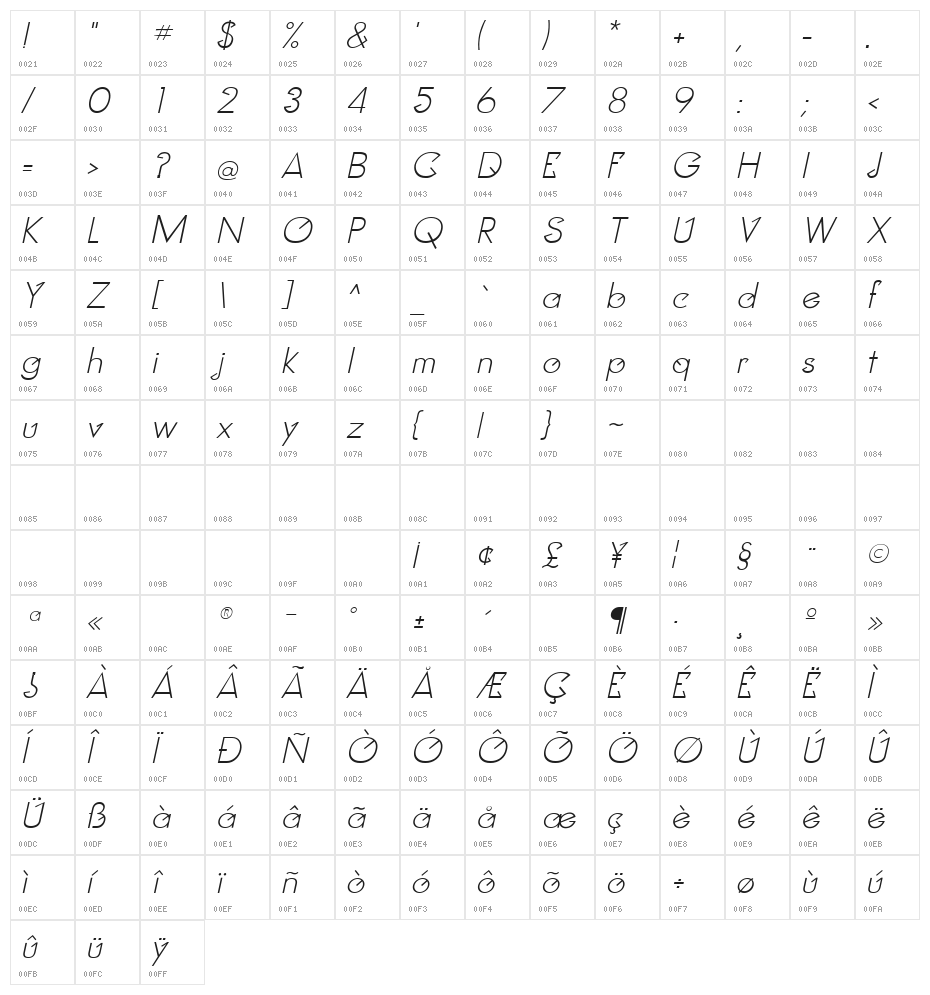Clocker Italic Character Map