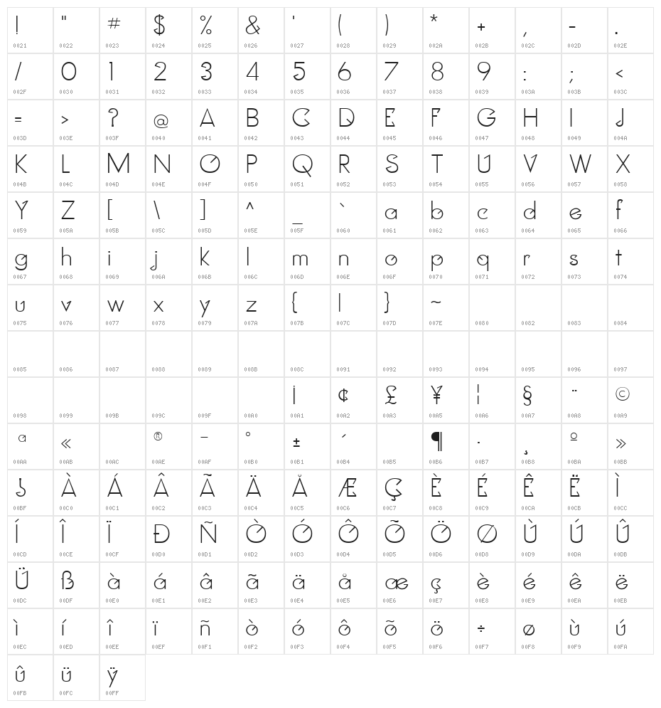 Clocker Medium Character Map