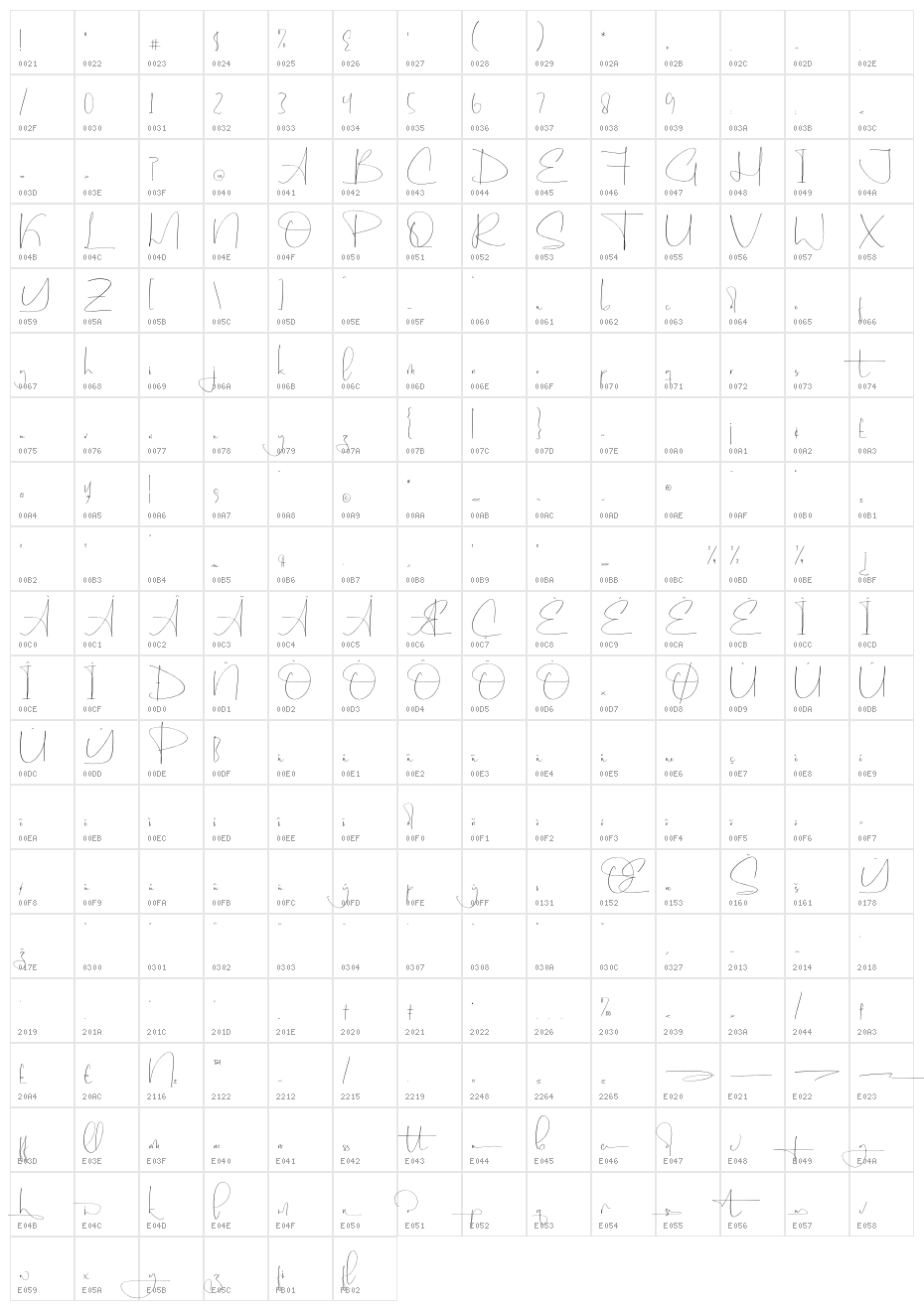 Clomantso Character Map