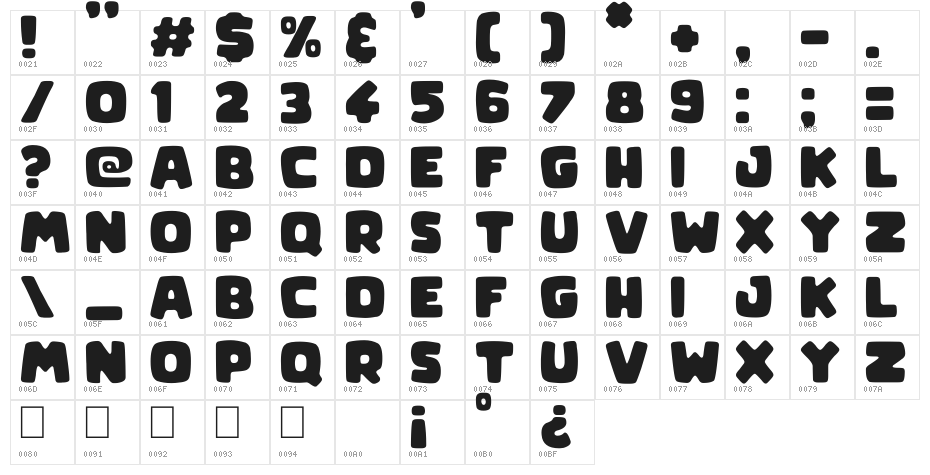Clone Age Character Map