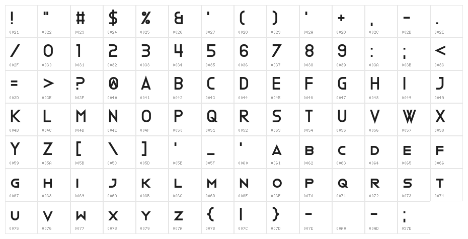 Clone Machine Character Map