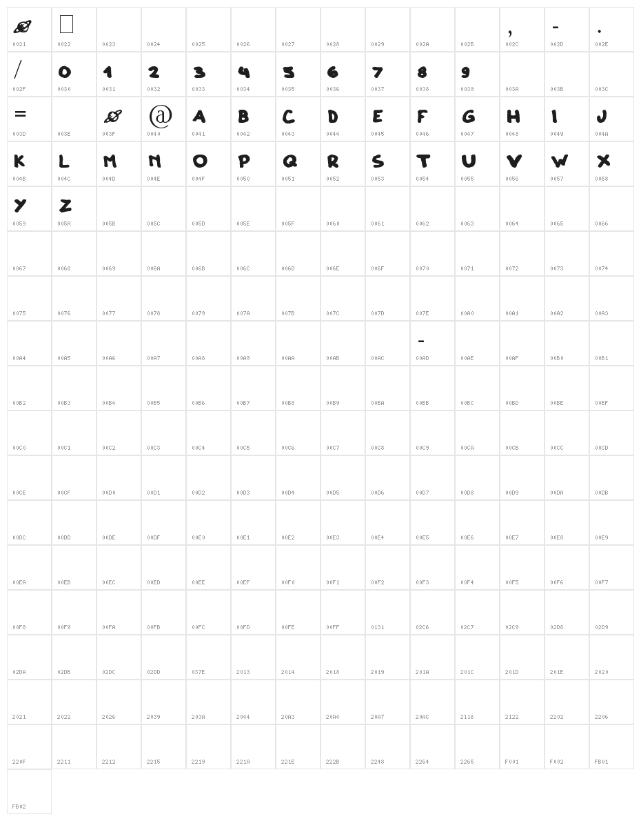 Clono dos Character Map