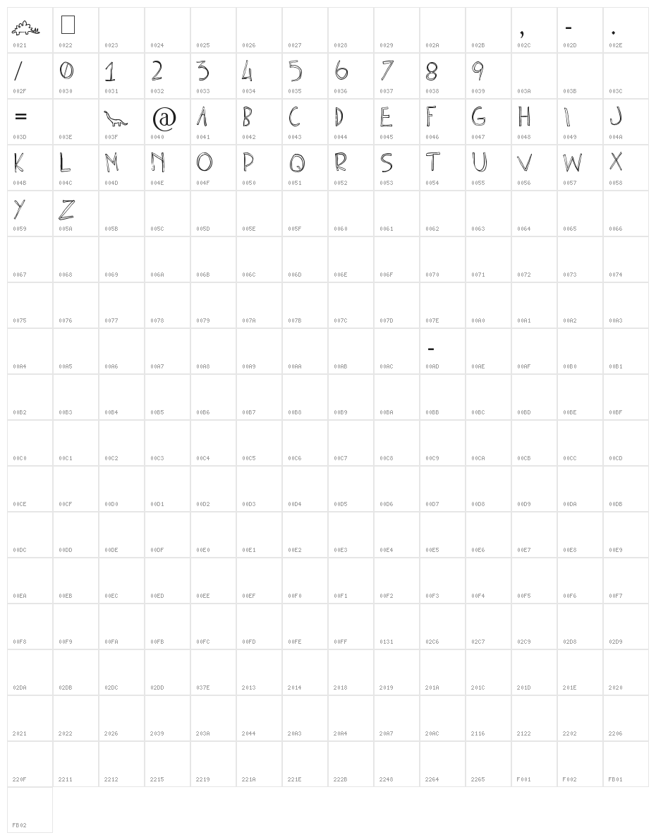 Clono uno Character Map