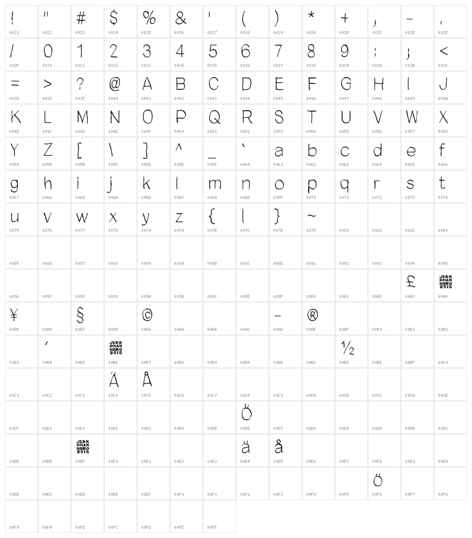 Close your eyes Character Map