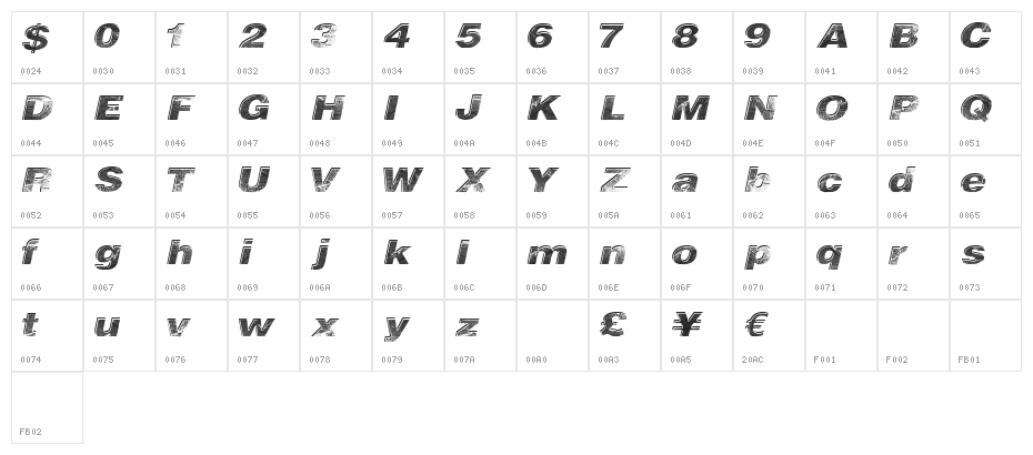 CloseRace Character Map