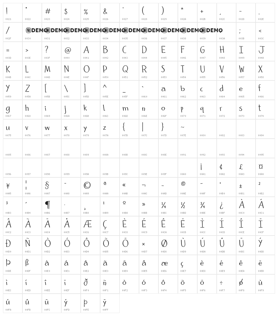 Closely Related Regular Character Map