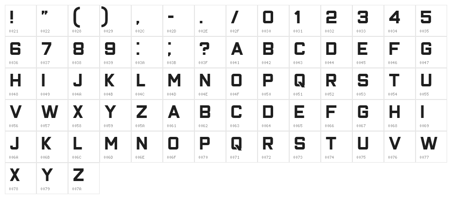 Closeness Regular Character Map