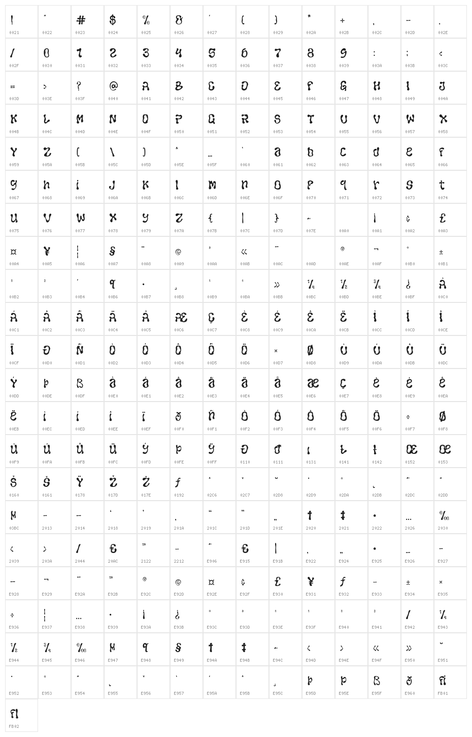 CloserRegular Character Map
