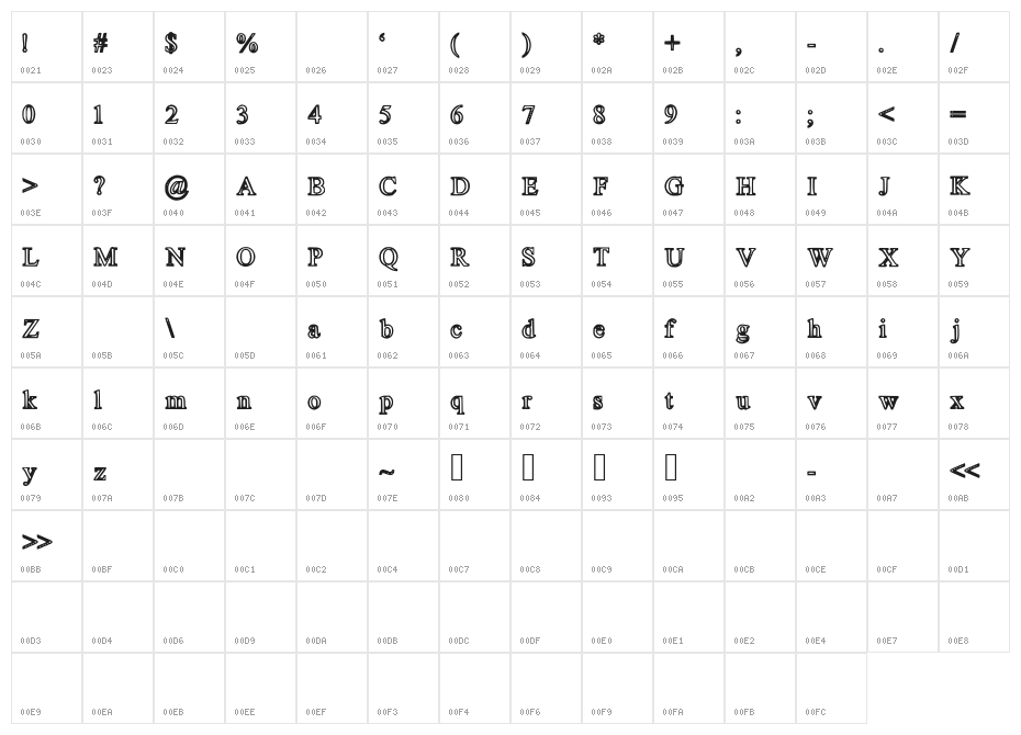 ClosetoTO Character Map