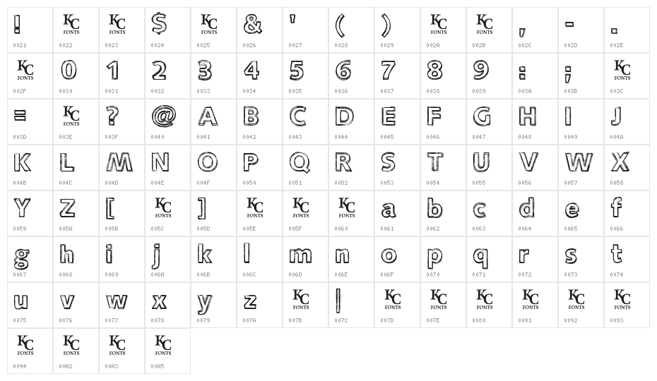 Closure Character Map