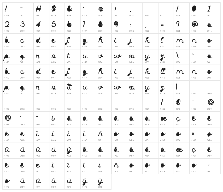 Clothing brands Character Map