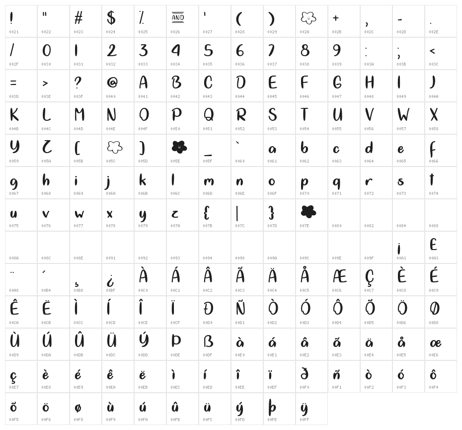Cloud Calligraphy Character Map