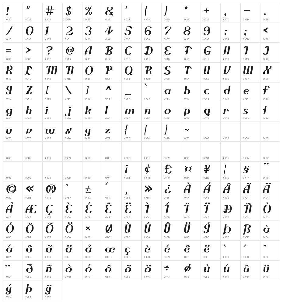 Cloud Control Character Map