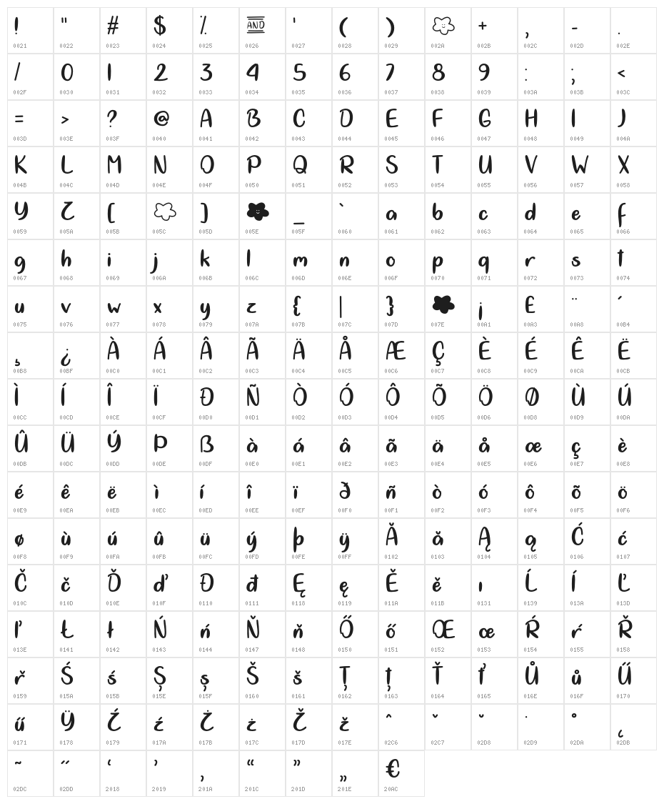 CloudCalligraphy Character Map