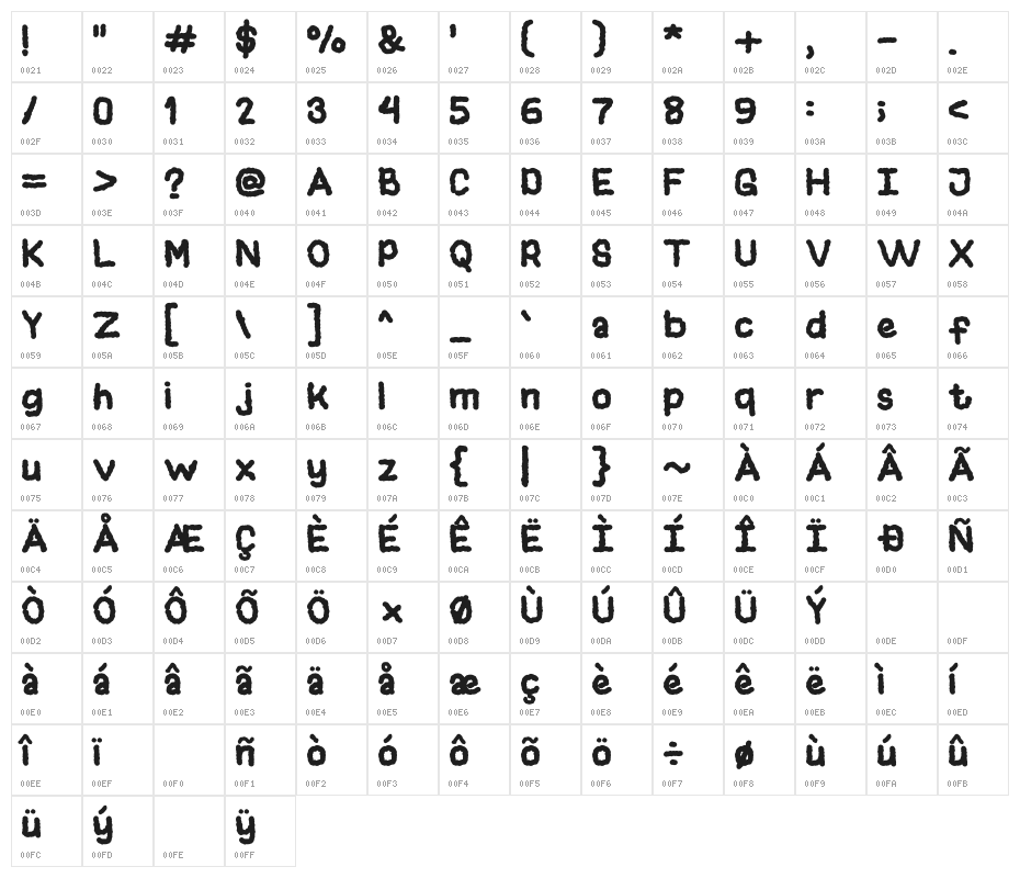 Cloudee Character Map