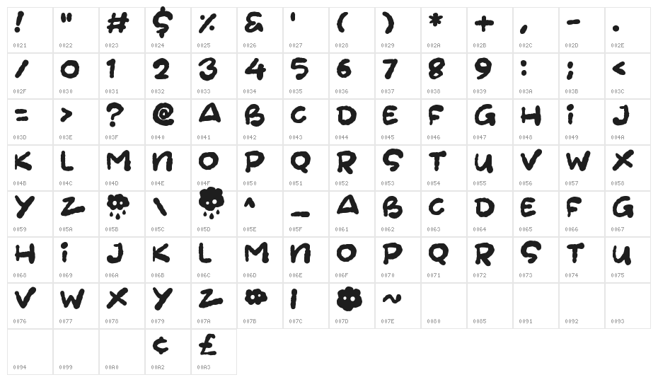 Cloudheads Character Map
