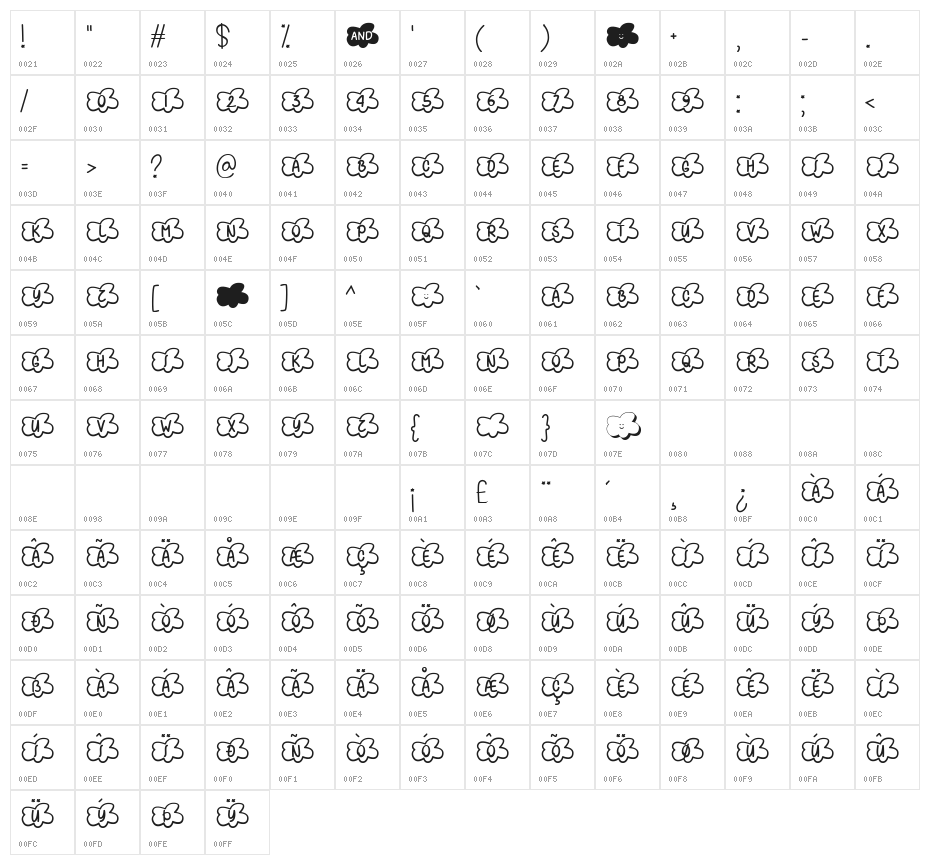 Clouds Smile Too Character Map