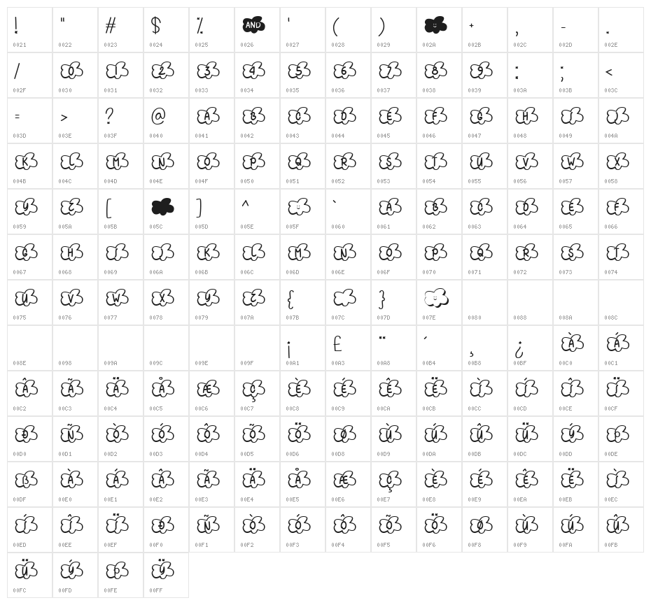 Clouds Smile Too Character Map