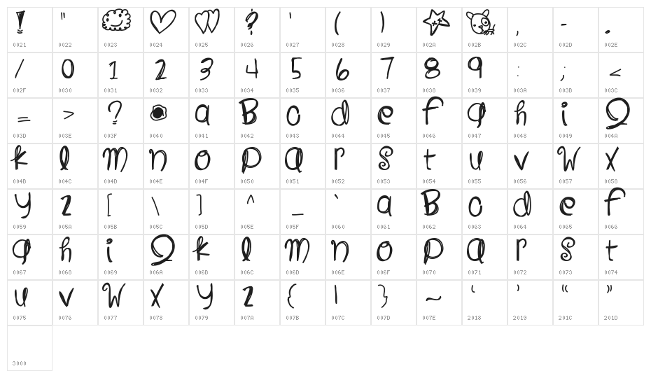 CloudsAndBlue Character Map