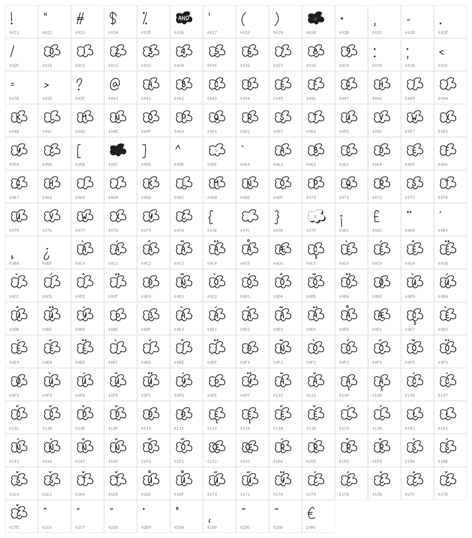 CloudsSmileToo Character Map