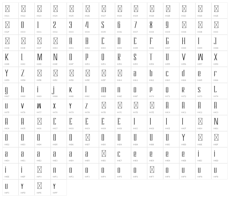 Cloudwick Character Map